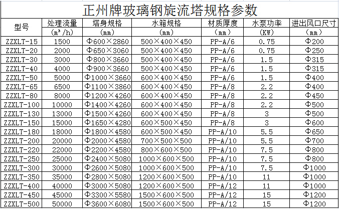 除塵塔生產(chǎn)廠家