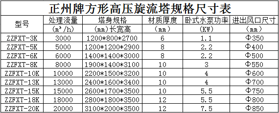 旋流塔生產(chǎn)廠家