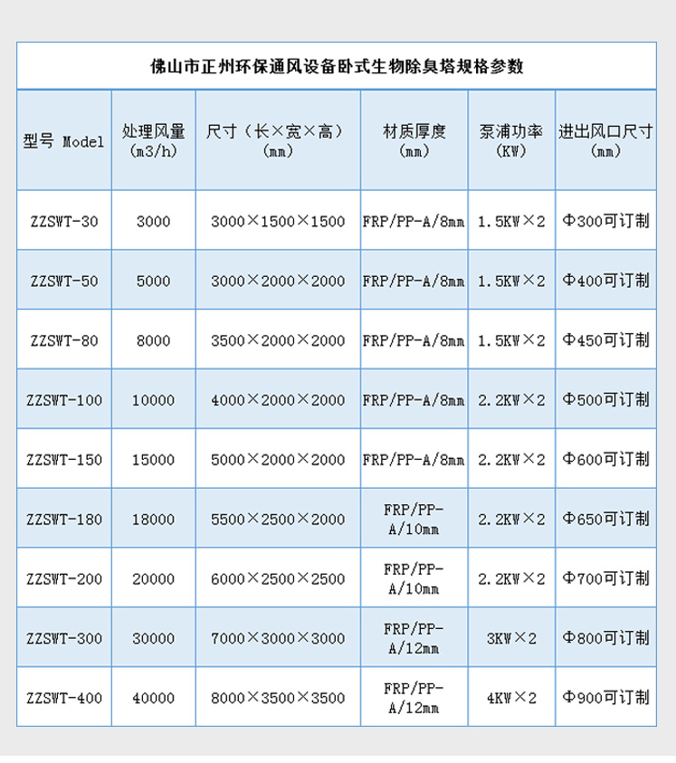 玻璃鋼除臭塔