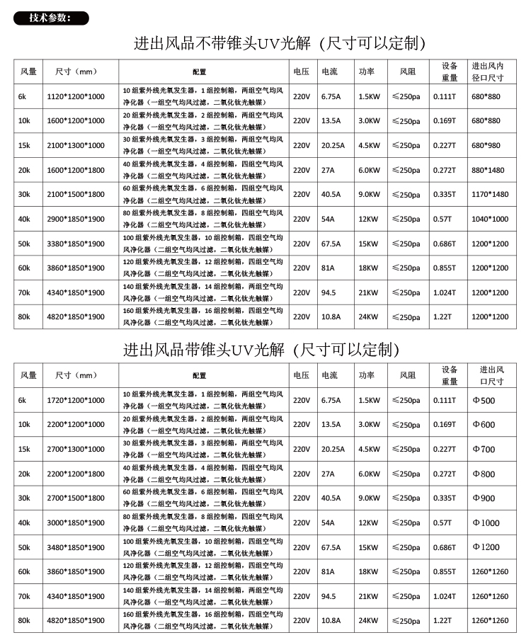 UV光解箱規(guī)格