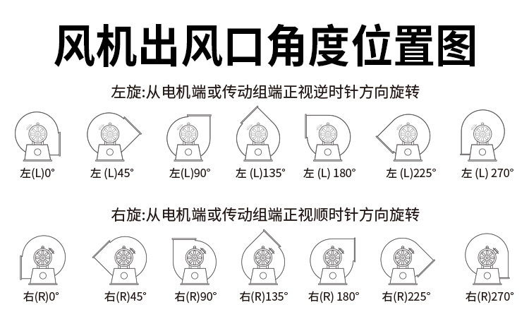 玻璃鋼風(fēng)機