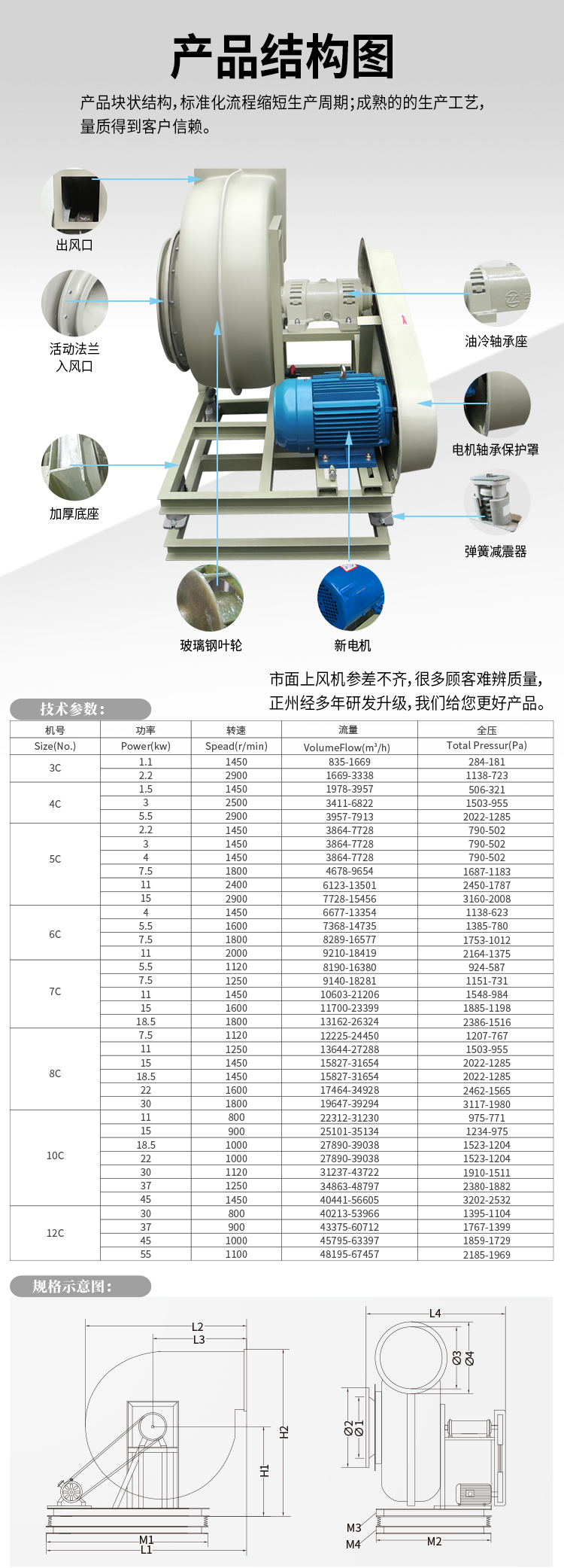 玻璃鋼風(fēng)機結(jié)構(gòu)