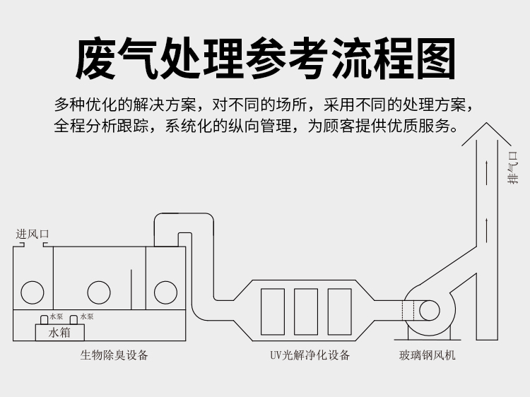 玻璃鋼風(fēng)機工藝