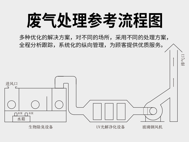 玻璃鋼風(fēng)機(jī)結(jié)構(gòu)