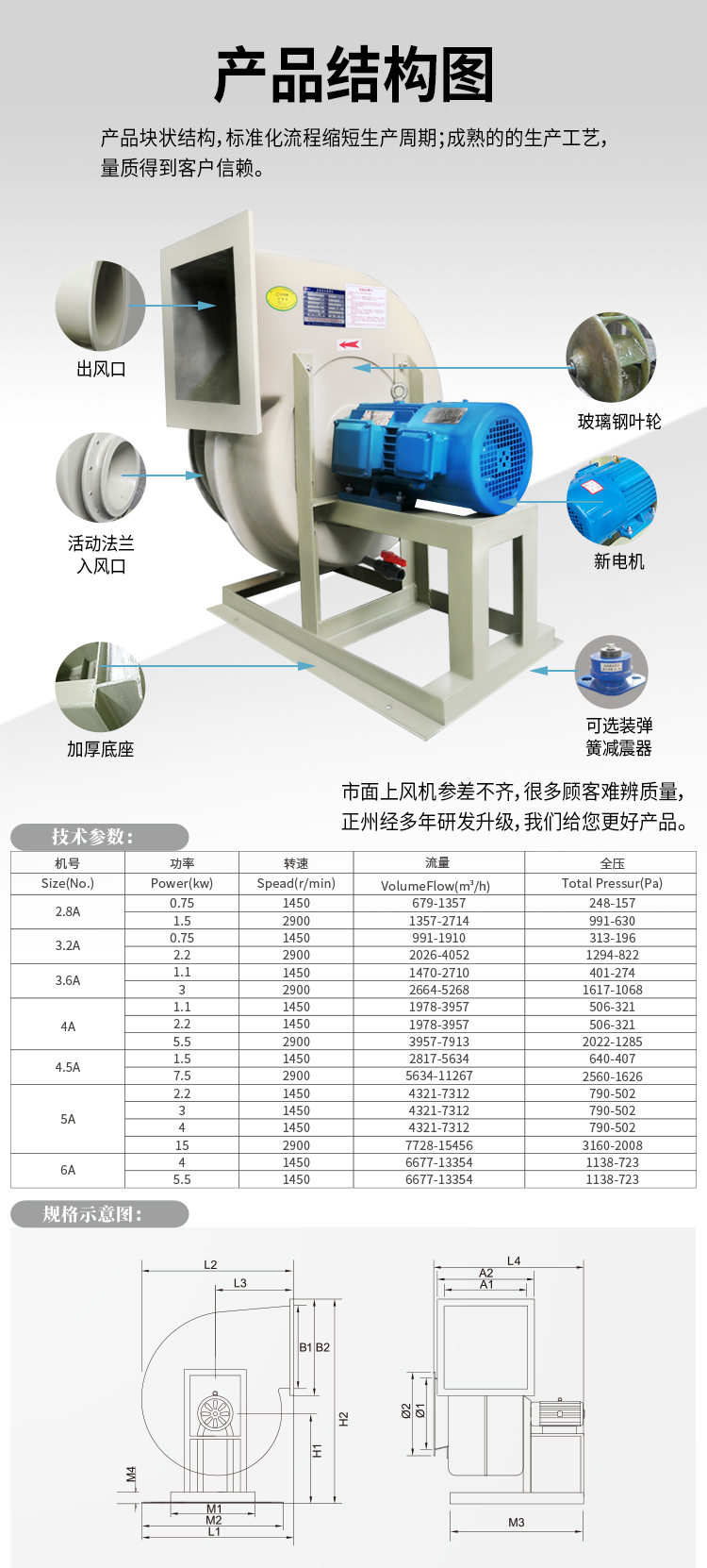 玻璃鋼風(fēng)機(jī)結(jié)構(gòu)