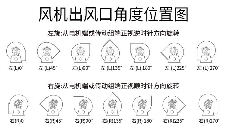 塑料風(fēng)機