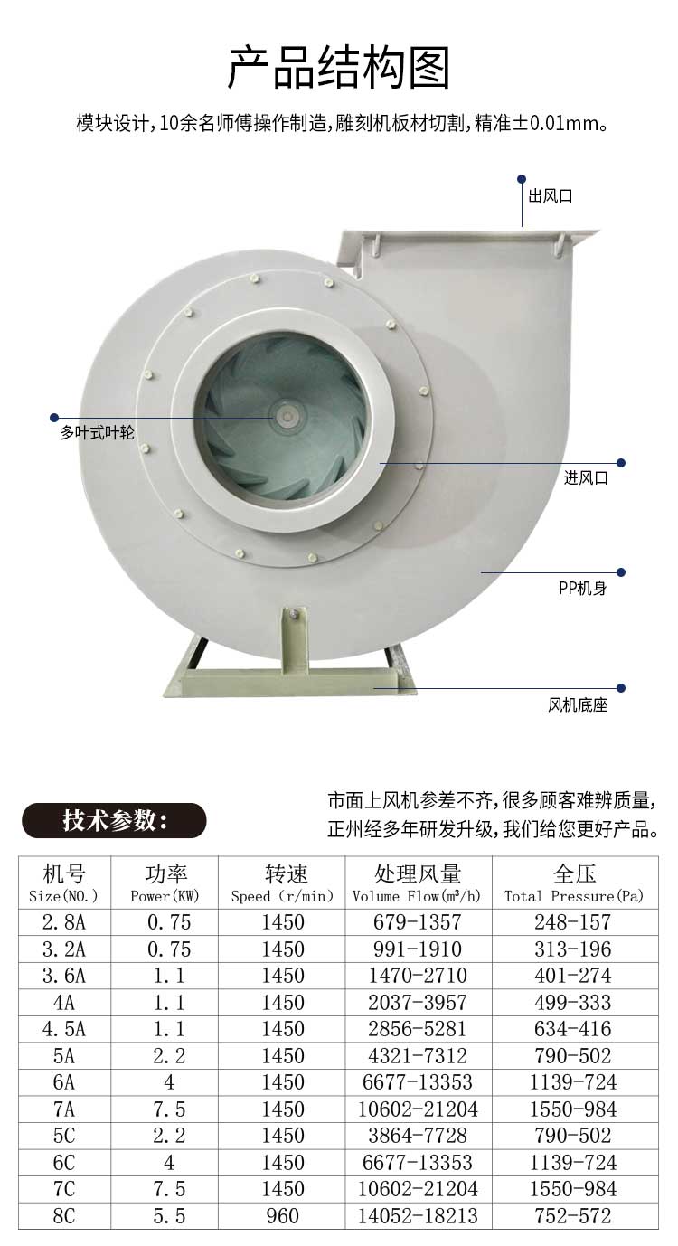 PP風(fēng)機設(shè)備