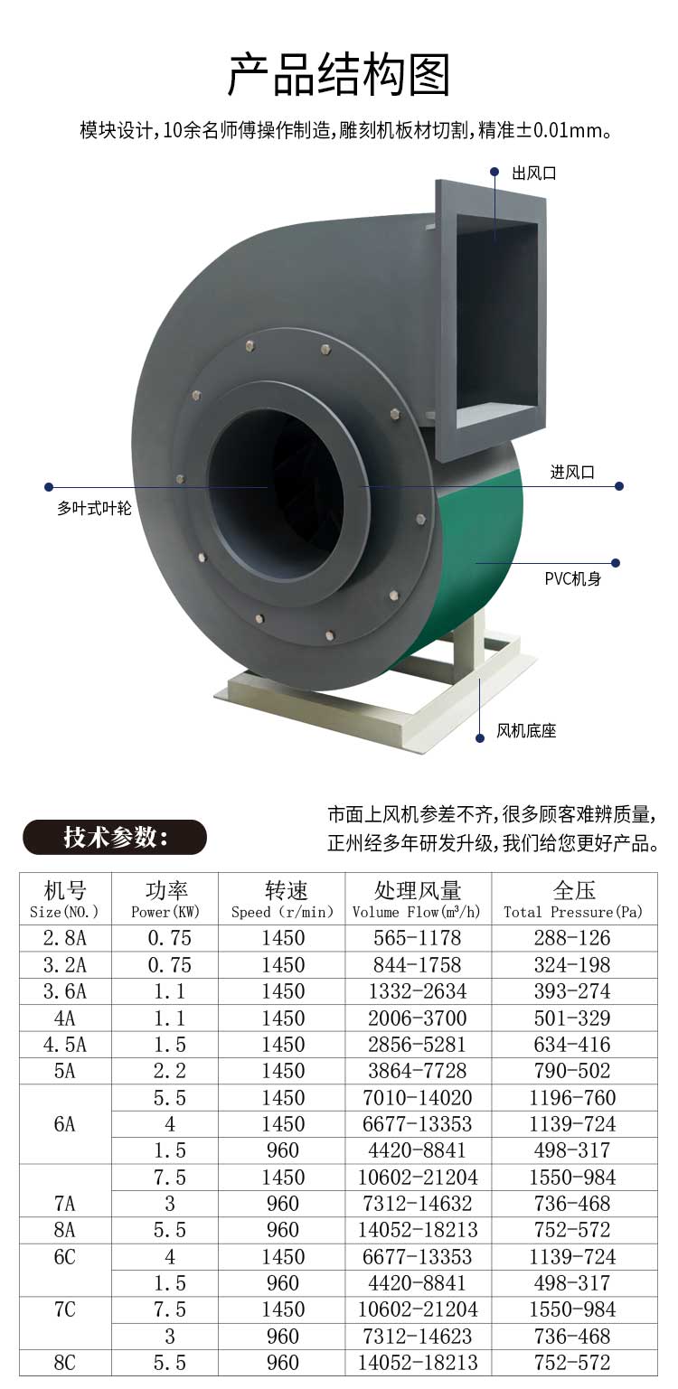 PVC離心通風(fēng)機(jī)結(jié)構(gòu)