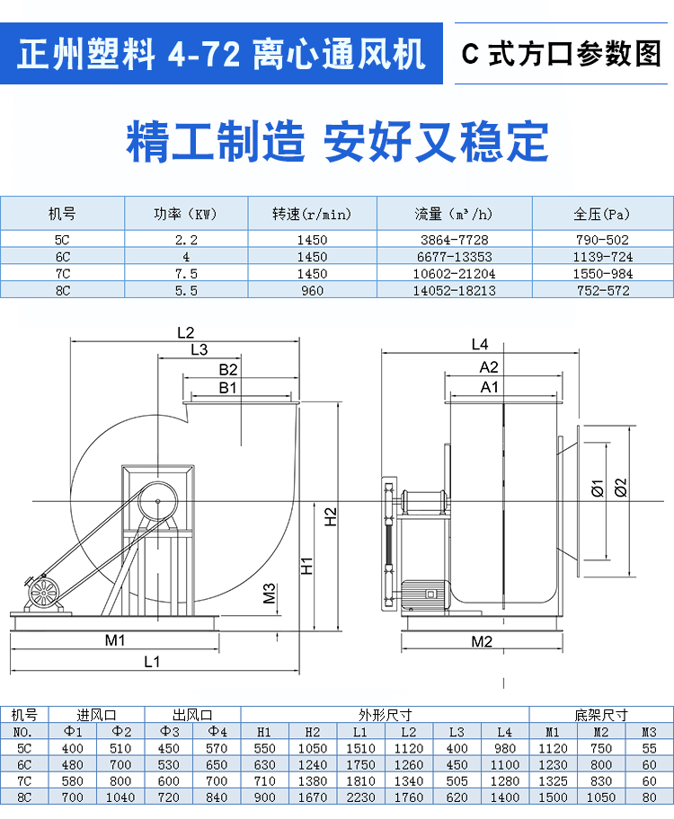 塑料風(fēng)機規(guī)格