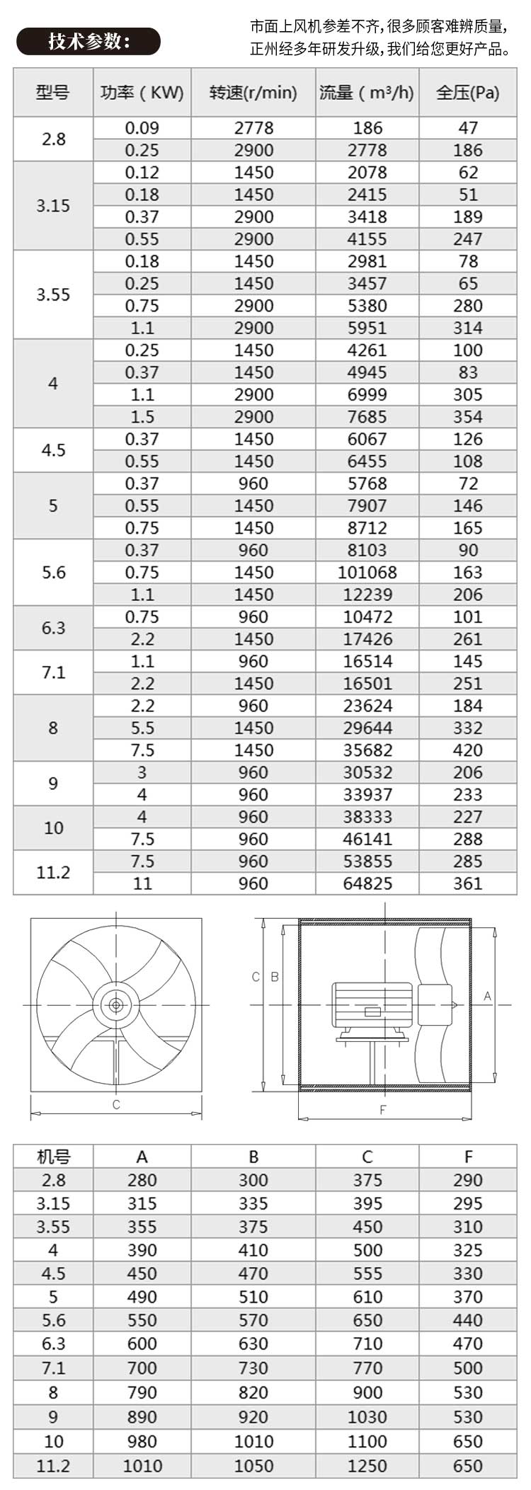 防腐玻璃鋼軸流風(fēng)機(jī)