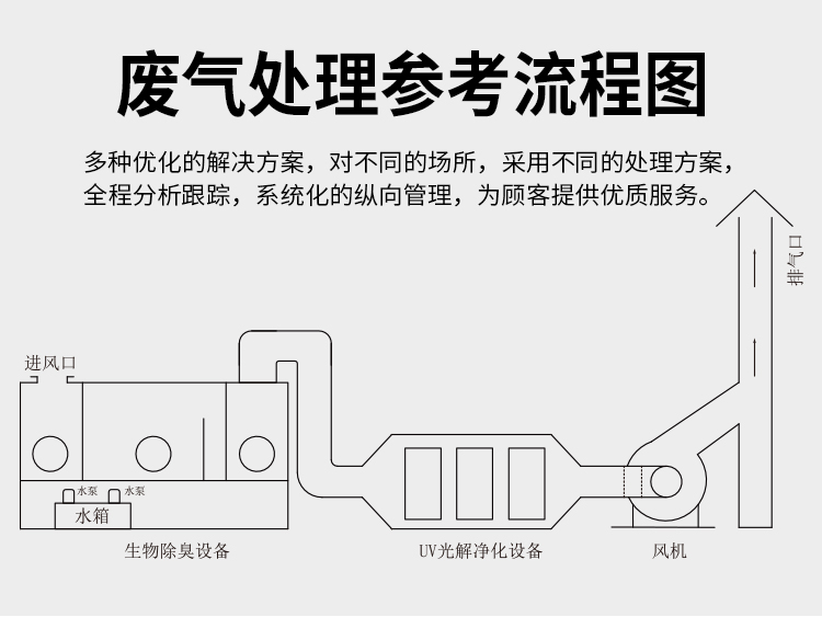 不銹鋼離心風(fēng)機(jī)