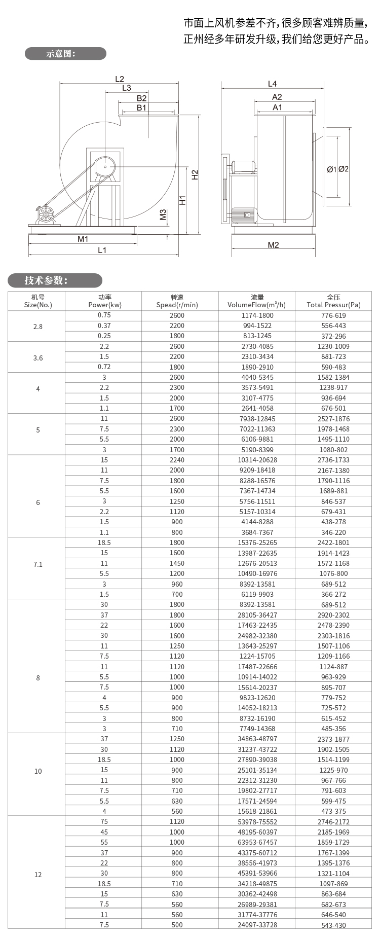 不銹鋼離心風(fēng)機(jī)