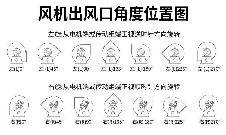 碳鋼4-72離心風機